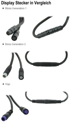 Brose Halterungsdock Mit Bedieneinheit 2018 CI (Lenkermitte) Mit Higo-Stecker Für Bloks *** -Fahrradteile Geschäft Display Stecker im Vergleich 4