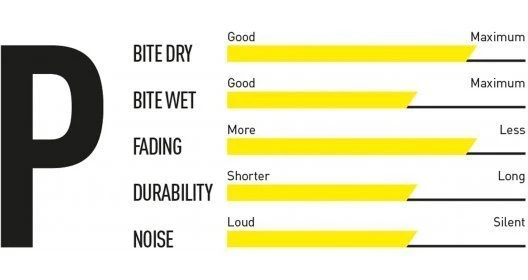 Magura 9.P MT-5 Ab 2015 Performance 4 Magura 9.P MT-5 Ab 2015 Performance – Bild 2