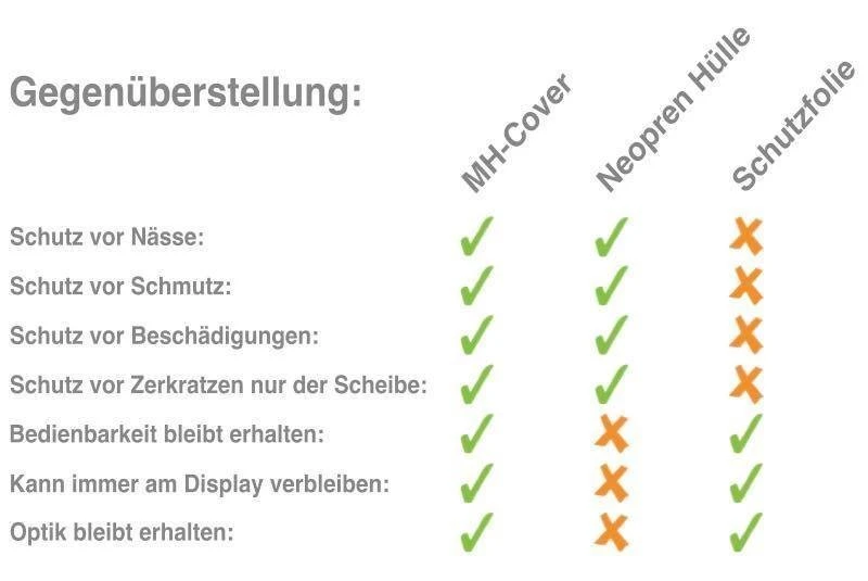 Mh Cover MH-Cover Display-Schutzhülle Für Bosch Purion 6 Mh Cover MH-Cover Display-Schutzhülle Für Bosch Purion – Bild 4